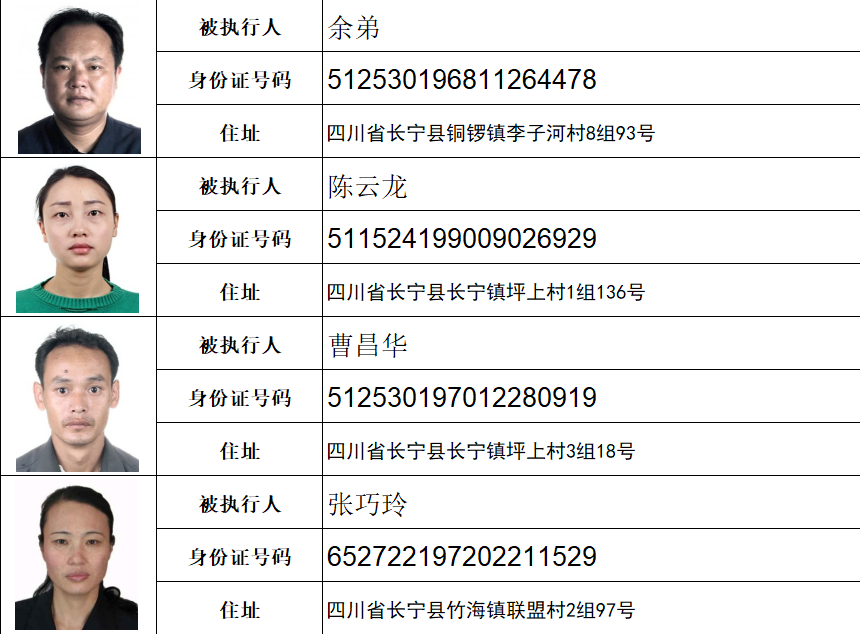 宜宾这36个人，4家公司失信被曝光！照片+住址全都有，看看有你认识的吗？-3.png