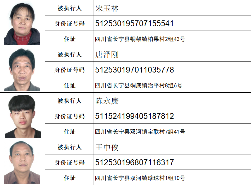 宜宾这36个人，4家公司失信被曝光！照片+住址全都有，看看有你认识的吗？-7.png