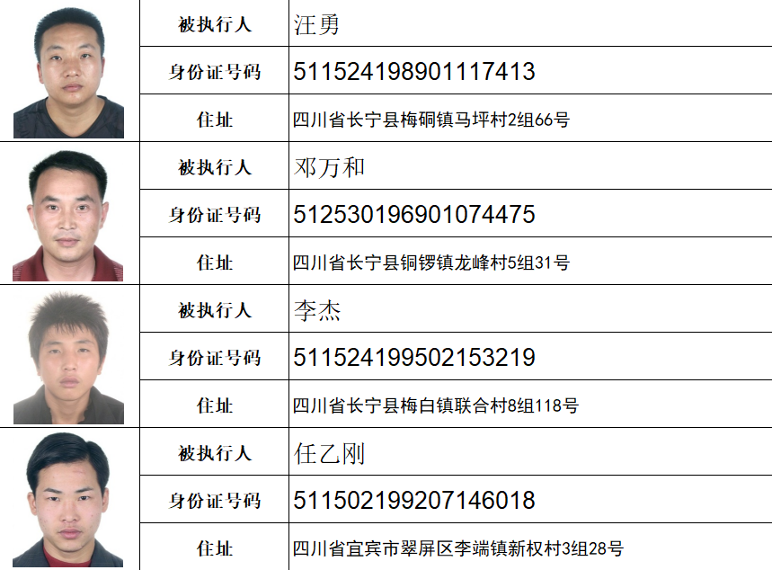 宜宾这36个人，4家公司失信被曝光！照片+住址全都有，看看有你认识的吗？-9.png