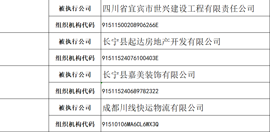 宜宾这36个人，4家公司失信被曝光！照片+住址全都有，看看有你认识的吗？-10.png