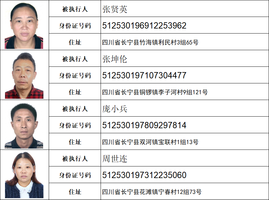 宜宾这36个人，4家公司失信被曝光！照片+住址全都有，看看有你认识的吗？-8.png