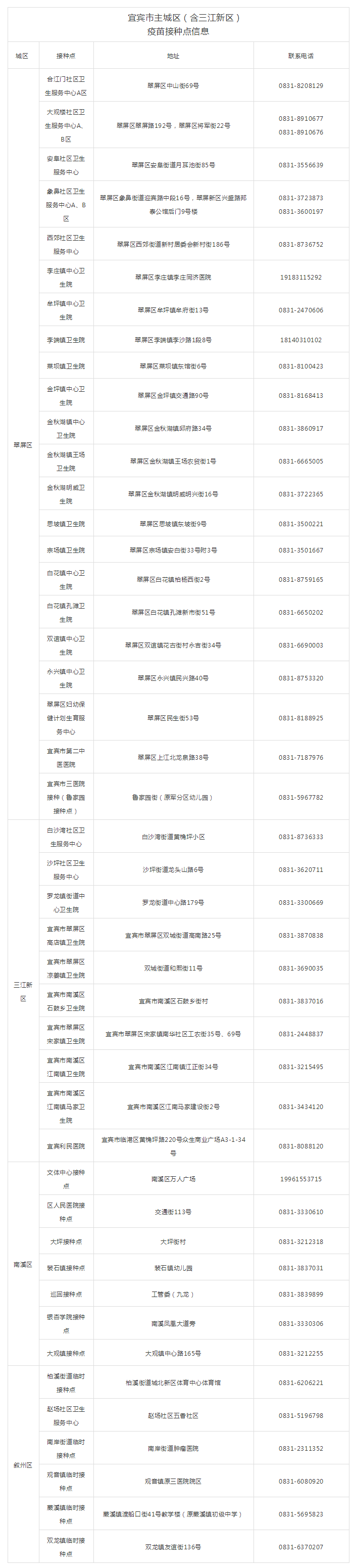 最新最全！宜宾主城区新冠疫苗接种点名单来了！-1.png