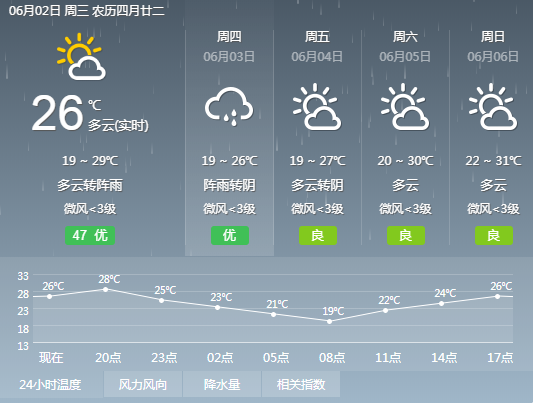 注意！宜宾今晚到明天将有强降雨和大风！记得添衣、带伞！-3.jpg