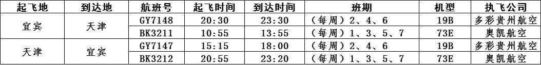 票价低至200元！五粮液机场新增航线，直飞…-4.png
