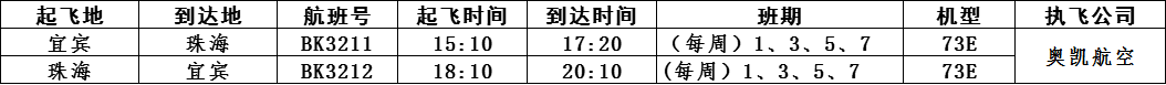 票价低至200元！五粮液机场新增航线，直飞…-2.png