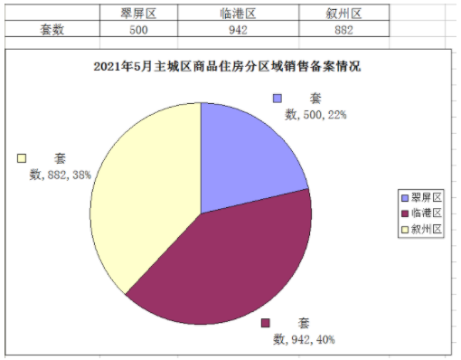 宜宾最新房价公布！主城区最低5000多元/㎡！还有…-3.png