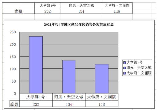 宜宾最新房价公布！主城区最低5000多元/㎡！还有…-4.png