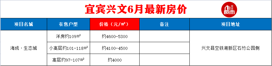 宜宾最新房价公布！主城区最低5000多元/㎡！还有…-16.png