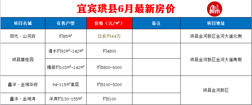 宜宾最新房价公布！主城区最低5000多元/㎡！还有…-15.png