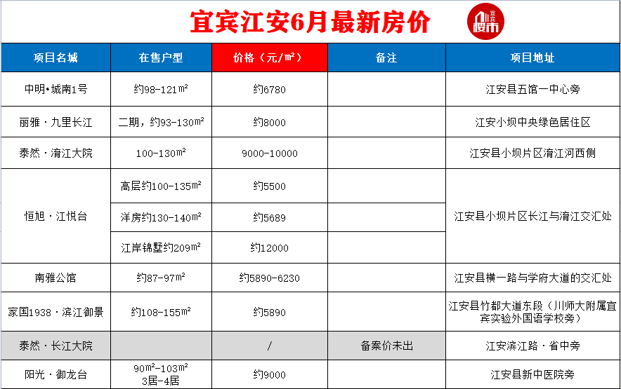 宜宾最新房价公布！主城区最低5000多元/㎡！还有…-11.png