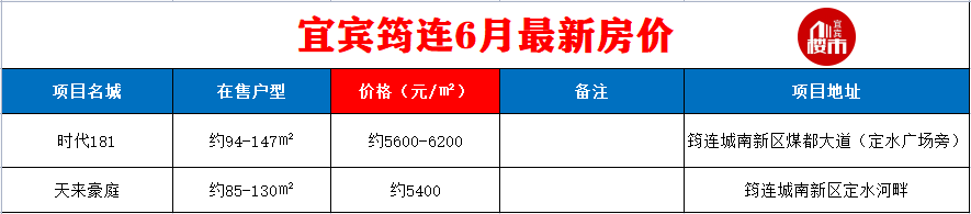 宜宾最新房价公布！主城区最低5000多元/㎡！还有…-17.png