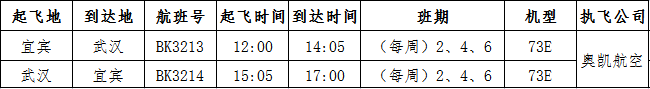 好消息！宜宾直飞这两大城市的航班将复航！-5.png