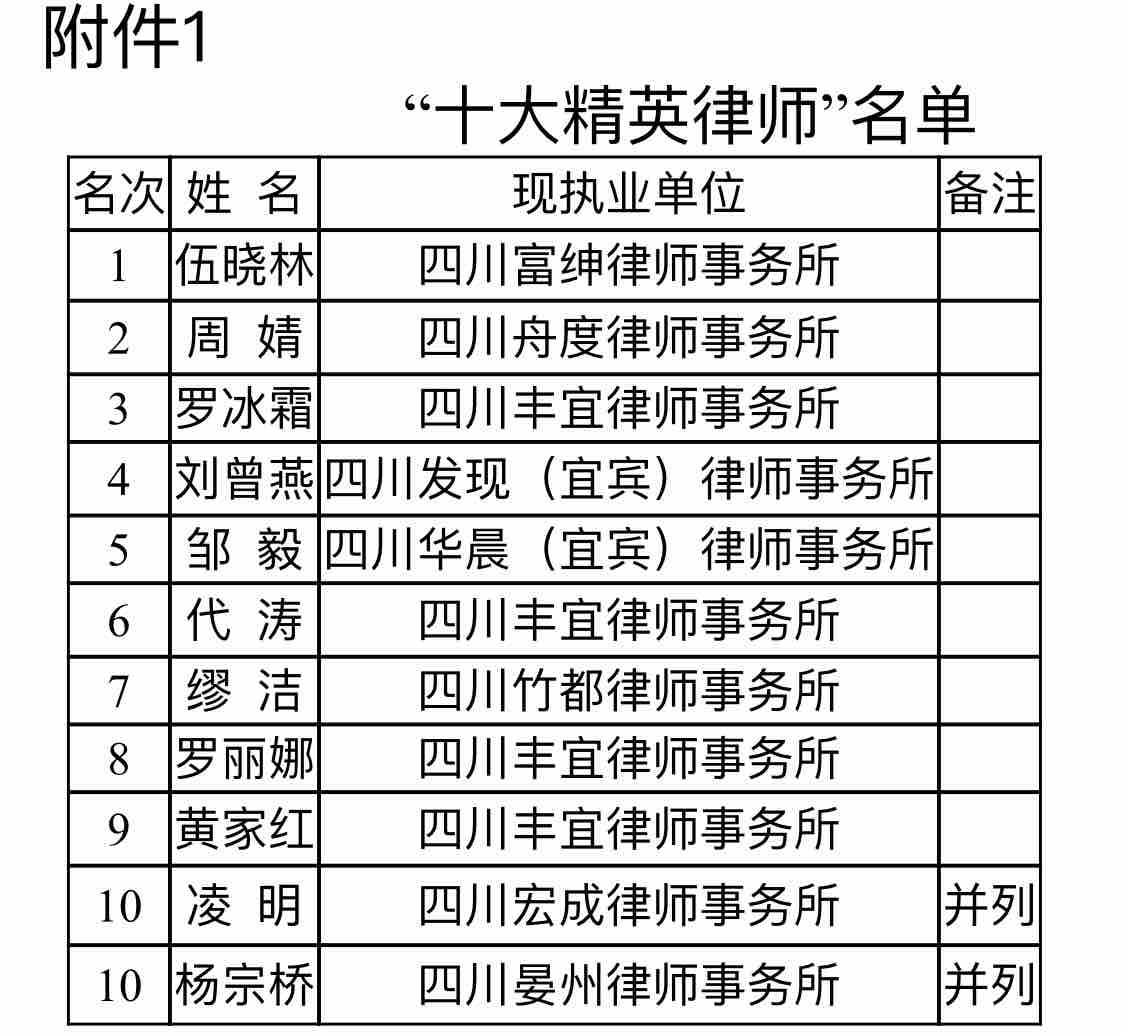 【喜报】宜宾市年轻一代企业家商会罗冰霜被评为“宜宾市十大精英律师”-3.jpg