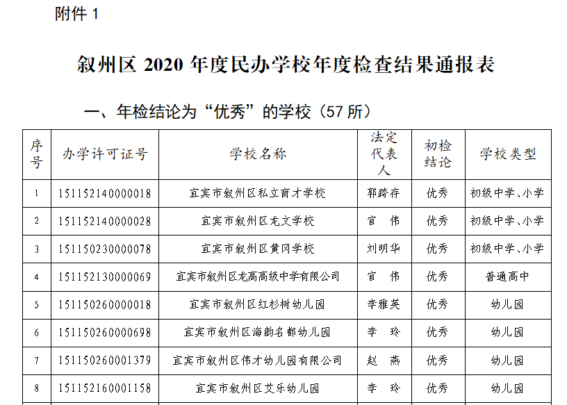宜宾这些学校被检查不合格，其中包括柏溪育才幼儿园…-1.png