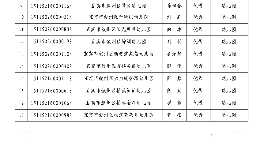 宜宾这些学校被检查不合格，其中包括柏溪育才幼儿园…-2.png