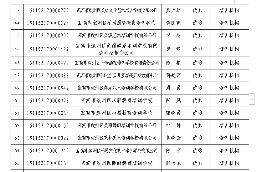 宜宾这些学校被检查不合格，其中包括柏溪育才幼儿园…-5.png