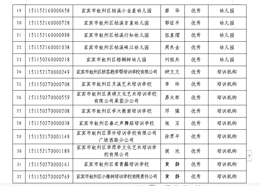 宜宾这些学校被检查不合格，其中包括柏溪育才幼儿园…-3.png
