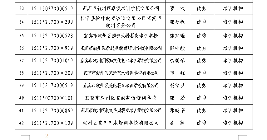 宜宾这些学校被检查不合格，其中包括柏溪育才幼儿园…-4.png