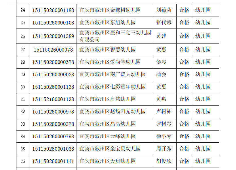宜宾这些学校被检查不合格，其中包括柏溪育才幼儿园…-9.png
