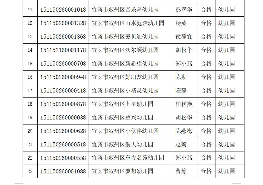 宜宾这些学校被检查不合格，其中包括柏溪育才幼儿园…-8.png