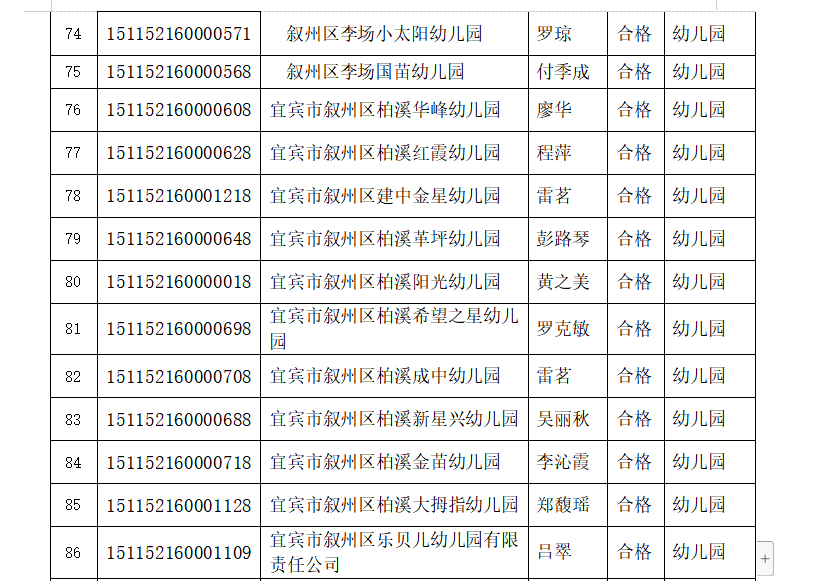 宜宾这些学校被检查不合格，其中包括柏溪育才幼儿园…-13.png