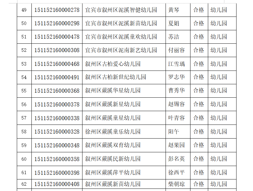 宜宾这些学校被检查不合格，其中包括柏溪育才幼儿园…-11.png