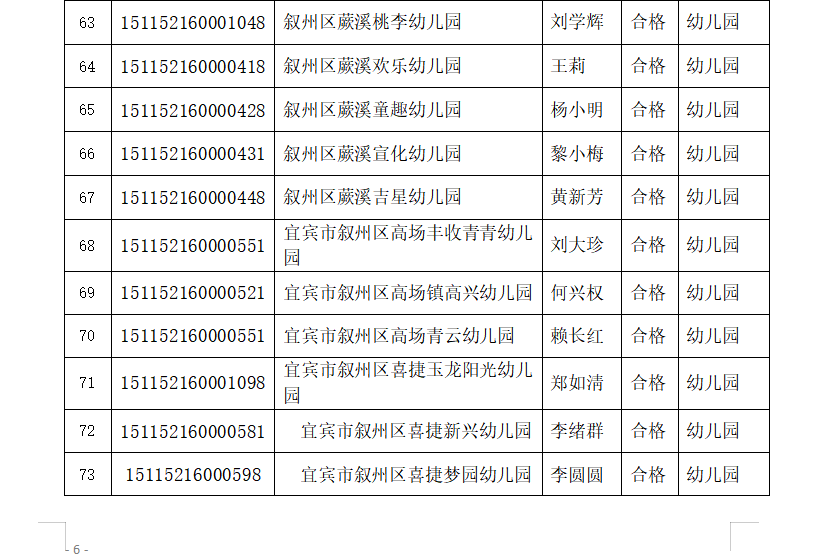 宜宾这些学校被检查不合格，其中包括柏溪育才幼儿园…-12.png