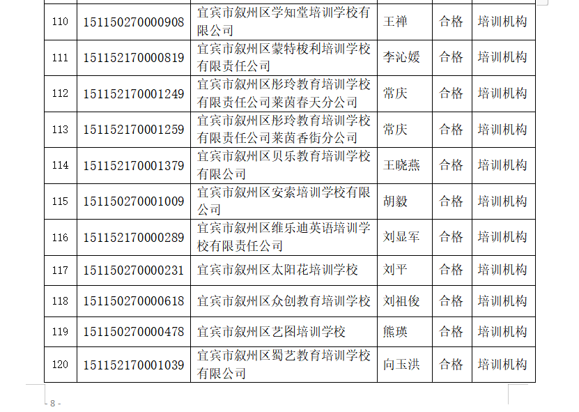 宜宾这些学校被检查不合格，其中包括柏溪育才幼儿园…-16.png