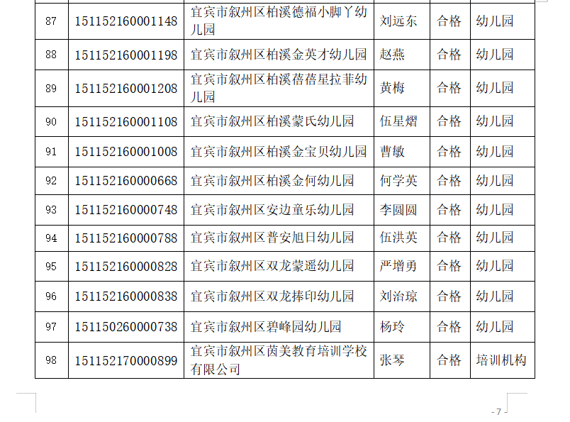 宜宾这些学校被检查不合格，其中包括柏溪育才幼儿园…-14.png