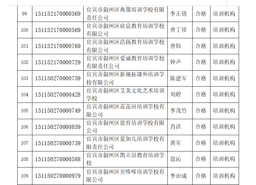 宜宾这些学校被检查不合格，其中包括柏溪育才幼儿园…-15.png