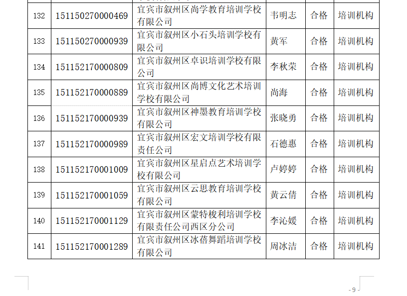 宜宾这些学校被检查不合格，其中包括柏溪育才幼儿园…-18.png