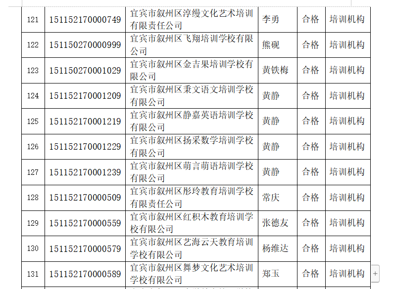 宜宾这些学校被检查不合格，其中包括柏溪育才幼儿园…-17.png