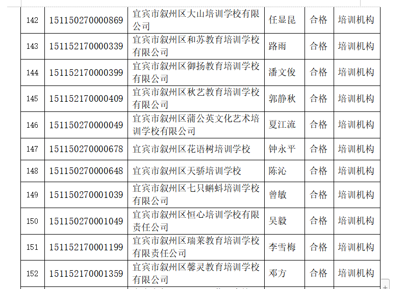 宜宾这些学校被检查不合格，其中包括柏溪育才幼儿园…-19.png