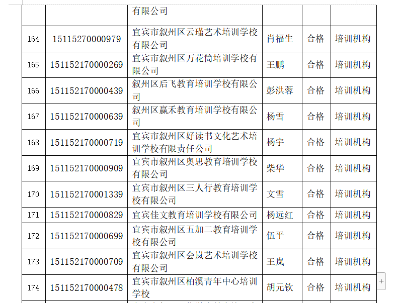 宜宾这些学校被检查不合格，其中包括柏溪育才幼儿园…-21.png