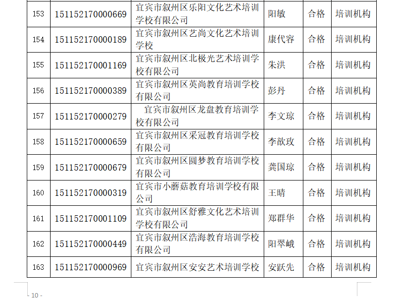 宜宾这些学校被检查不合格，其中包括柏溪育才幼儿园…-20.png