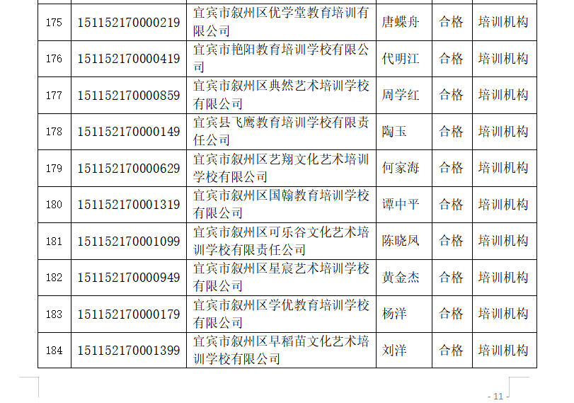 宜宾这些学校被检查不合格，其中包括柏溪育才幼儿园…-22.png