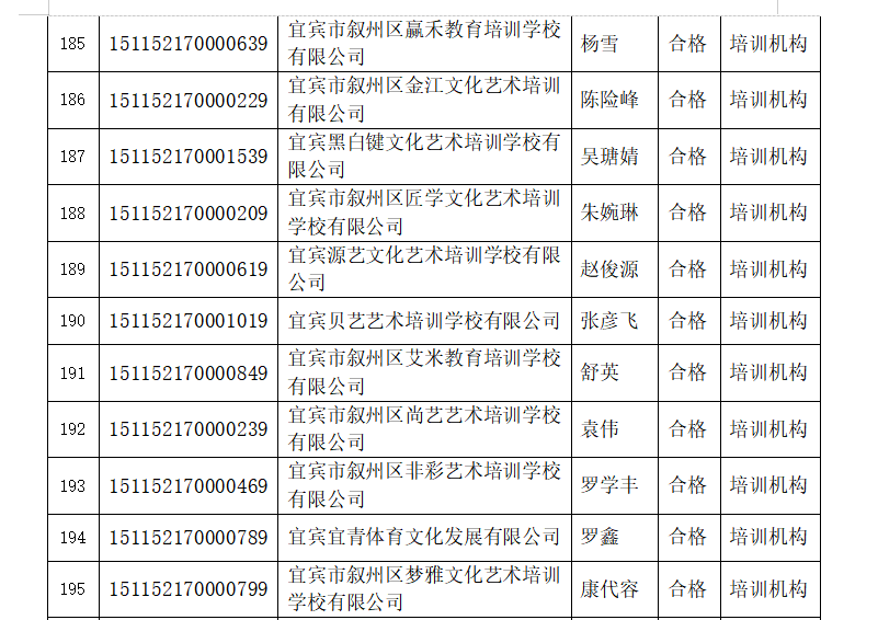 宜宾这些学校被检查不合格，其中包括柏溪育才幼儿园…-23.png