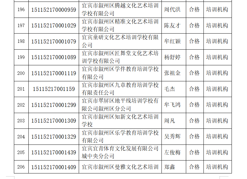 宜宾这些学校被检查不合格，其中包括柏溪育才幼儿园…-24.png