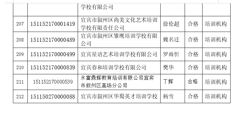 宜宾这些学校被检查不合格，其中包括柏溪育才幼儿园…-25.png