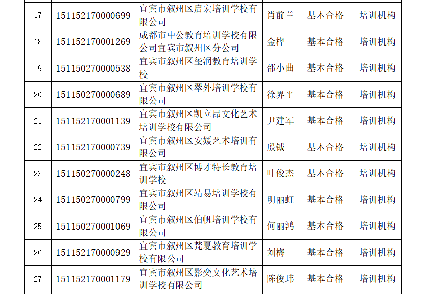 宜宾这些学校被检查不合格，其中包括柏溪育才幼儿园…-28.png