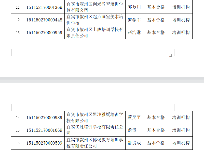 宜宾这些学校被检查不合格，其中包括柏溪育才幼儿园…-27.png