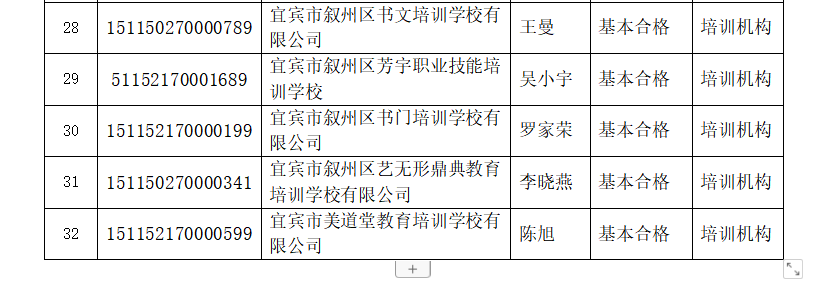 宜宾这些学校被检查不合格，其中包括柏溪育才幼儿园…-29.png