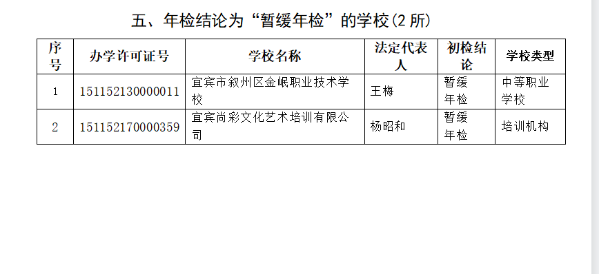 宜宾这些学校被检查不合格，其中包括柏溪育才幼儿园…-32.png