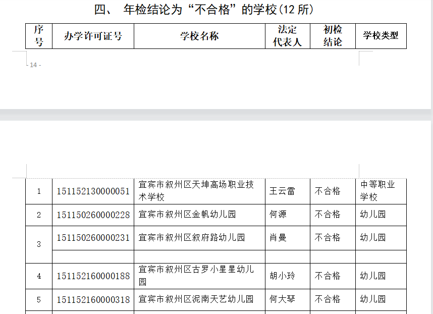 宜宾这些学校被检查不合格，其中包括柏溪育才幼儿园…-30.png