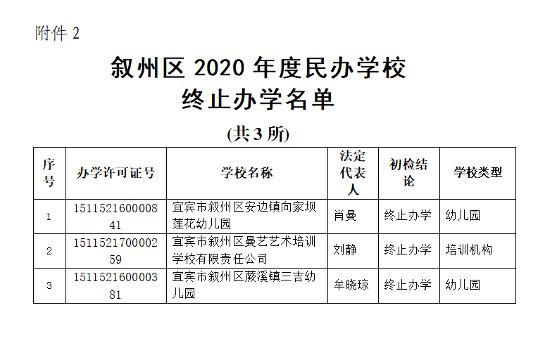 宜宾这些学校被检查不合格，其中包括柏溪育才幼儿园…-33.png
