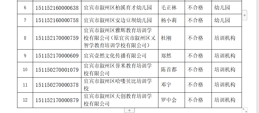 宜宾这些学校被检查不合格，其中包括柏溪育才幼儿园…-31.png
