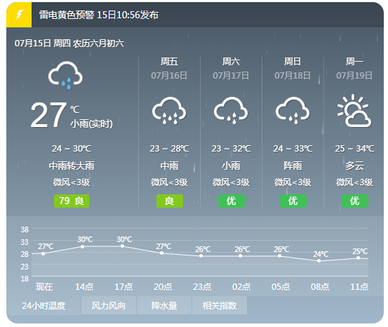今天，宜宾气象局发布雷电黄色预警！还有强降雨…-2.png