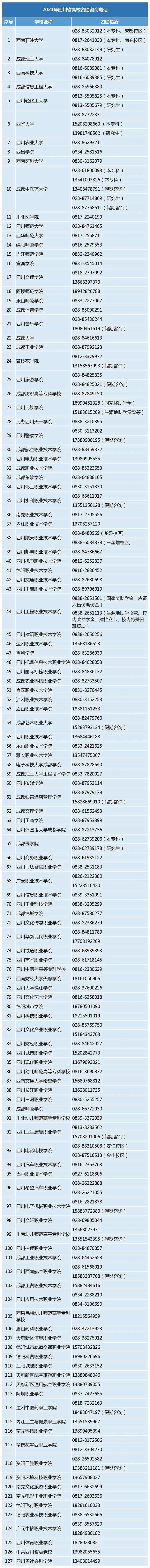 四川省2021年普通类本科提前批录取完成！高校资助咨询电话汇总-1.jpg