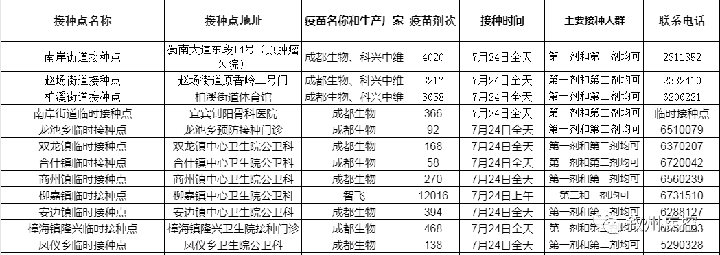 【疫苗信息】7月24日叙州区新冠疫苗接种信息公示！-1.png