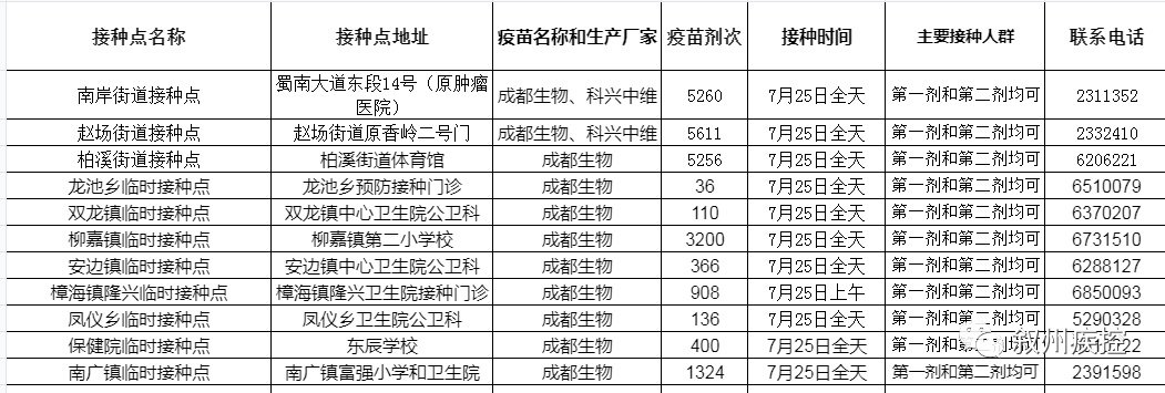 【疫苗信息】7月25日叙州区新冠疫苗接种信息公示！-1.png